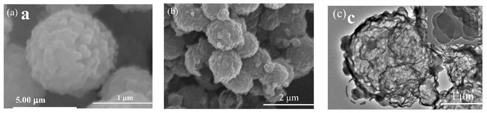 ZIF-based nitrogen-doped porous carbon material and preparation method thereof