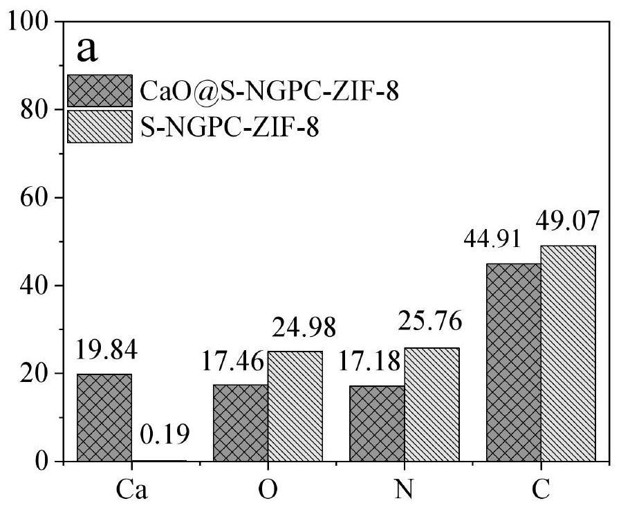 ZIF-based nitrogen-doped porous carbon material and preparation method thereof