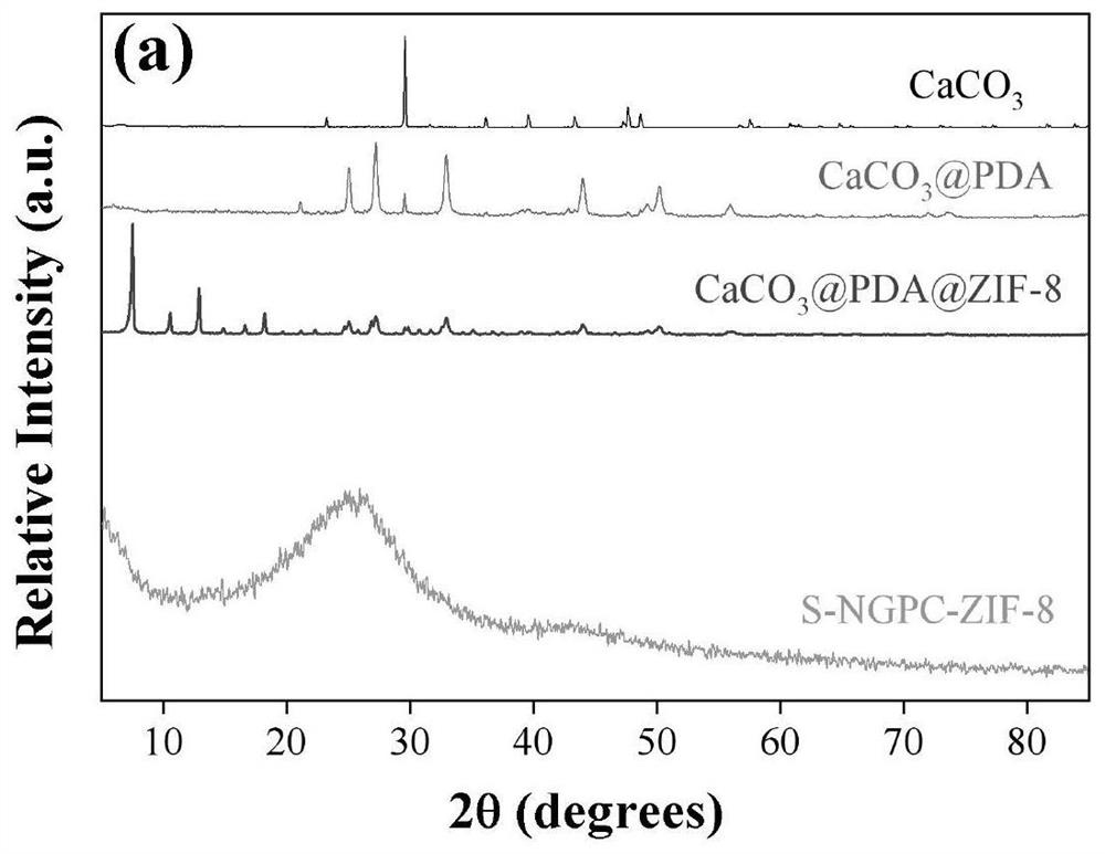 ZIF-based nitrogen-doped porous carbon material and preparation method thereof