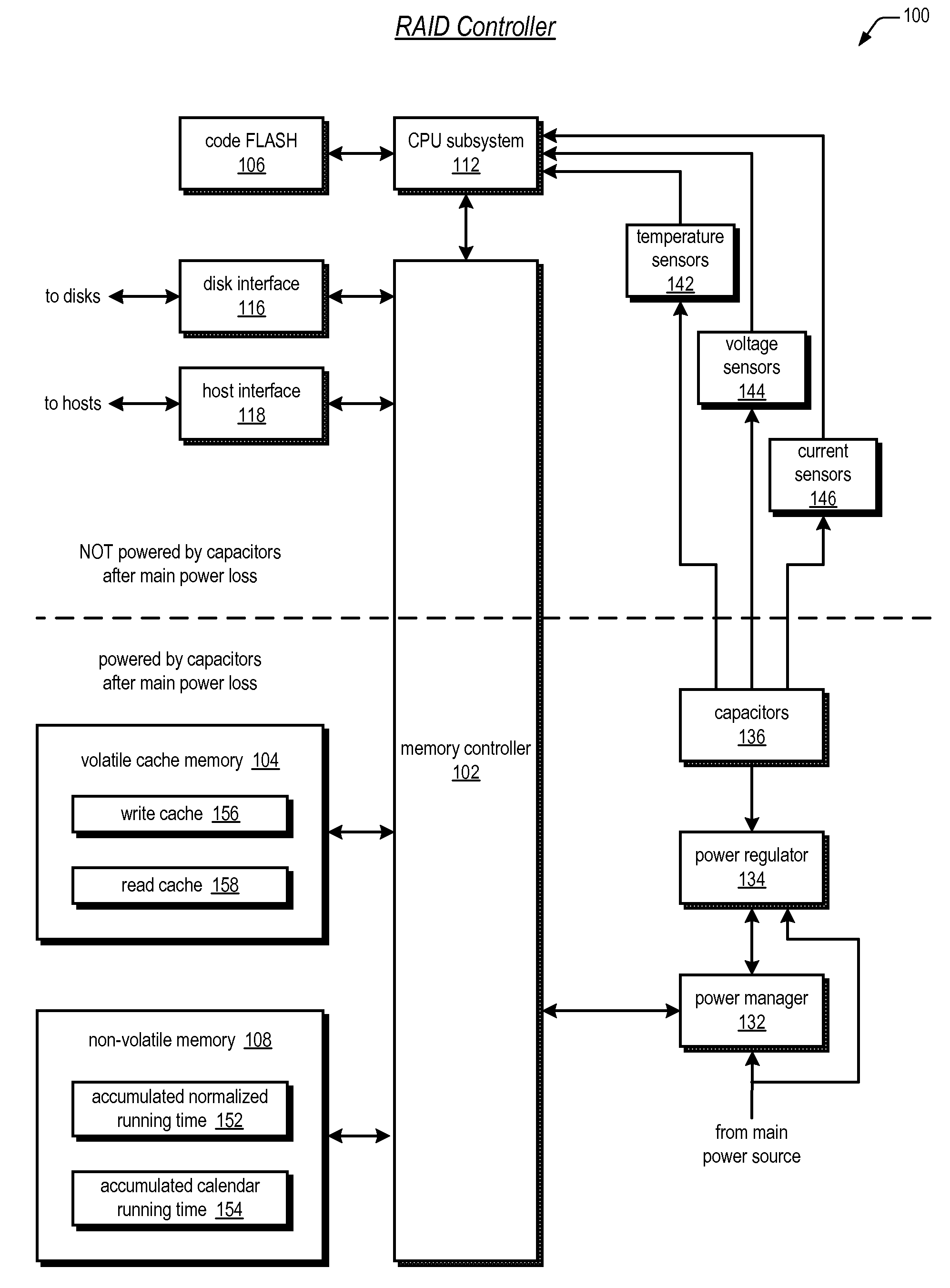 Dynamic write cache size adjustment in raid controller with capacitor backup energy source