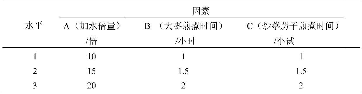 Production method of semen lepidii and fructus jujubae lung purging granules