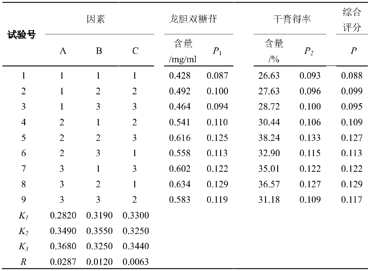 Production method of semen lepidii and fructus jujubae lung purging granules