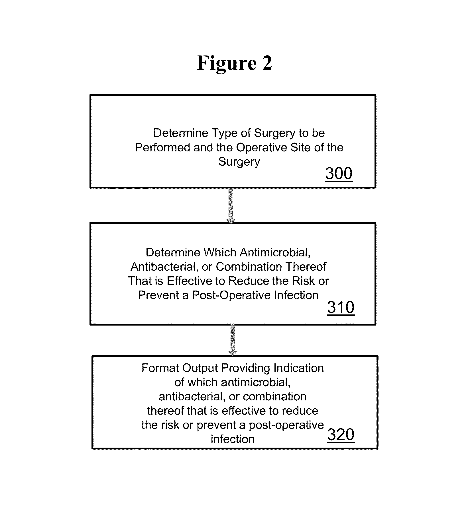 Methods and materials for reducing the risk of infections