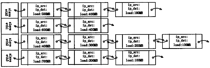 Method for dynamically balancing received load under network card binding state