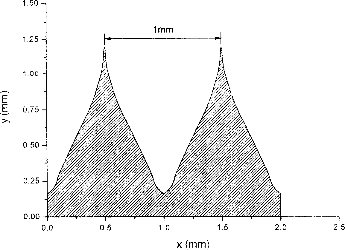 Three-dimensional conformal Irradiation unit of heavy ion beam on tumour target area