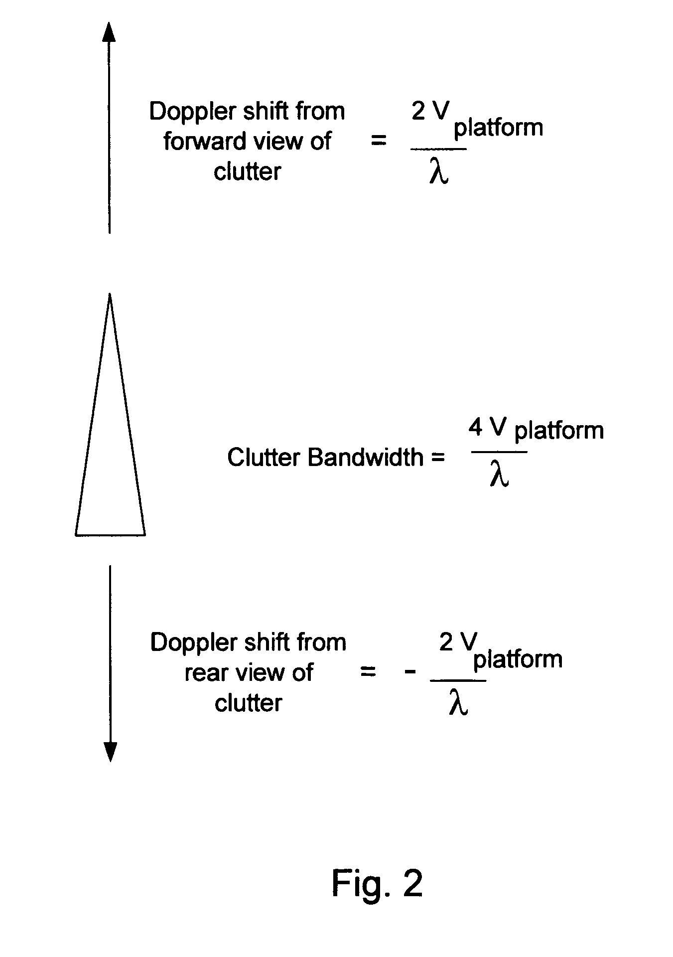 Phase arrays exploiting geometry phase and methods of creating such arrays