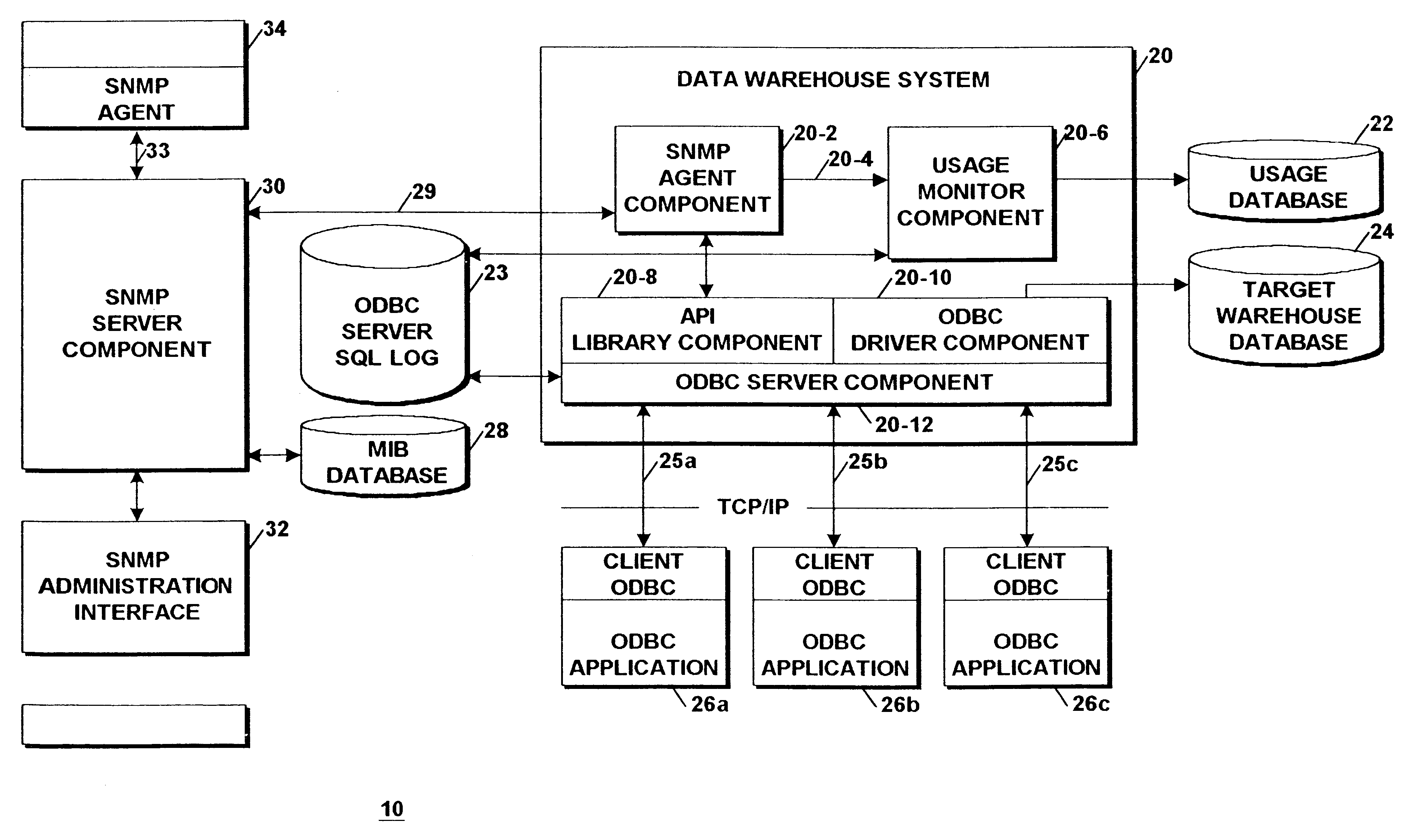 Application programming interface for monitoring data warehouse activity occurring through a client/server open database connectivity interface