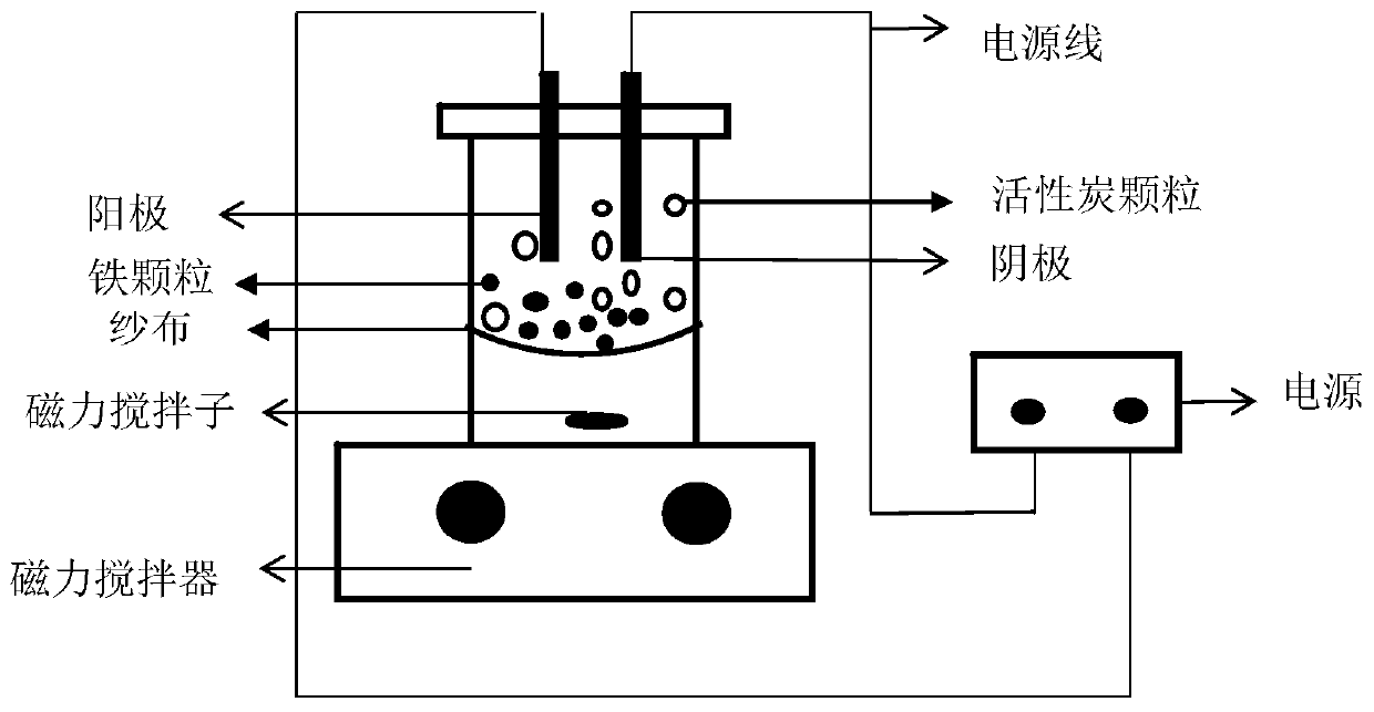 Method for synchronously removing nitrate and phosphate in water by adopting three-dimensional electrolysis device