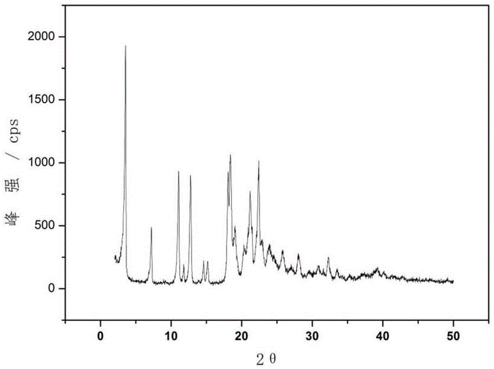 Novel crystal form of cefuroxime acid and preparation method thereof