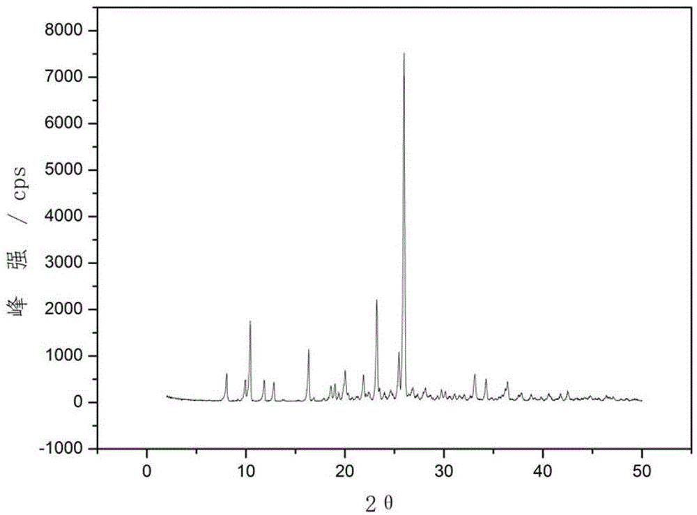 Novel crystal form of cefuroxime acid and preparation method thereof