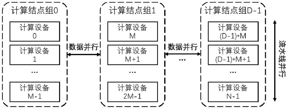 Parallel computing method and device for natural language processing model, equipment and medium