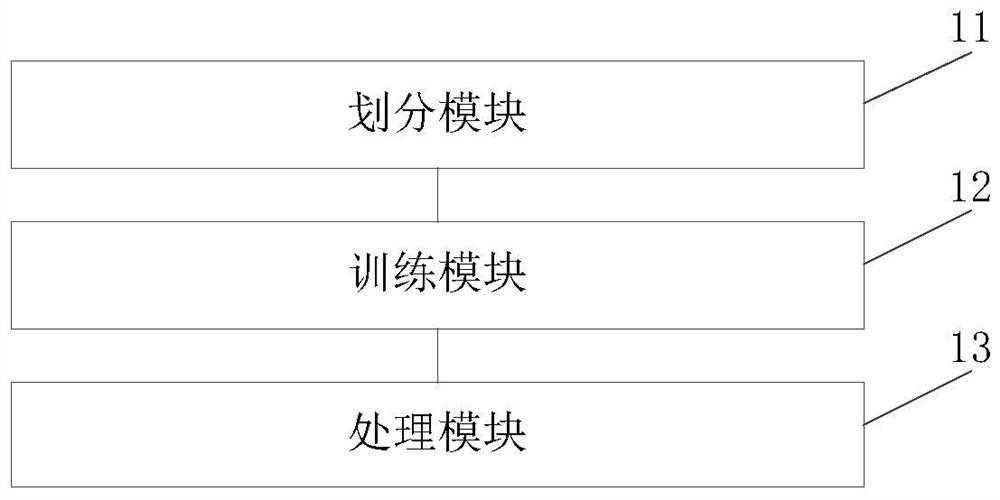 Parallel computing method and device for natural language processing model, equipment and medium