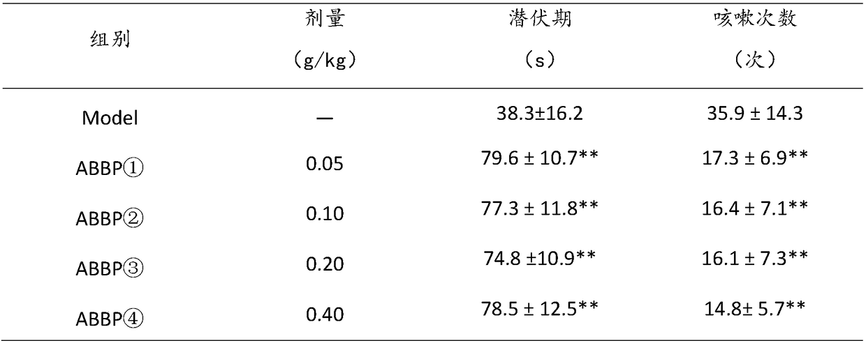 Application of biotransformation bear gall powder in preparing cough relieving medicine