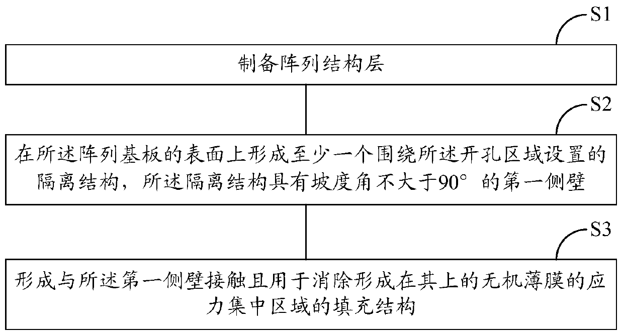 Display substrate, manufacturing method thereof, and display device