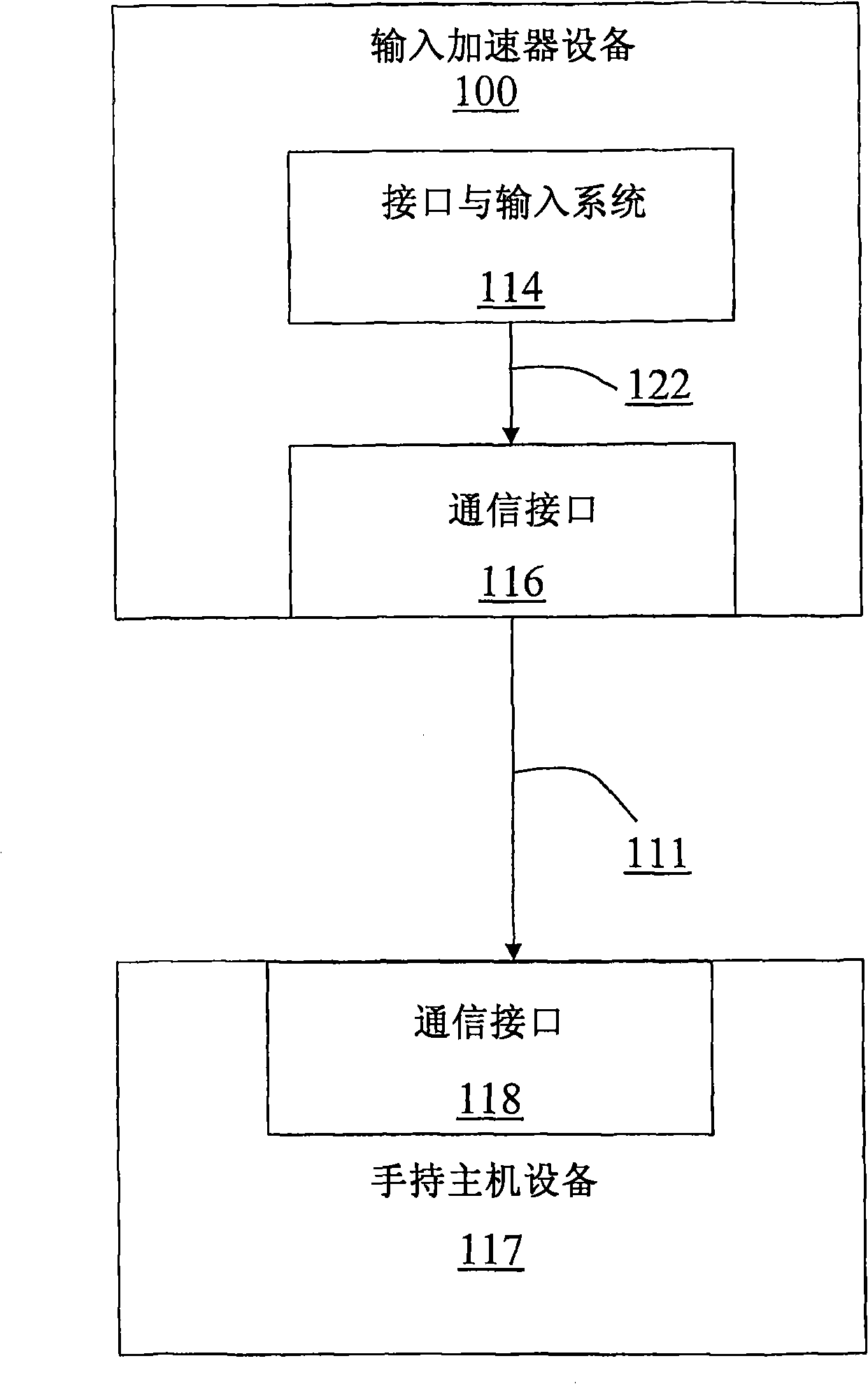 Human interface input acceleration system