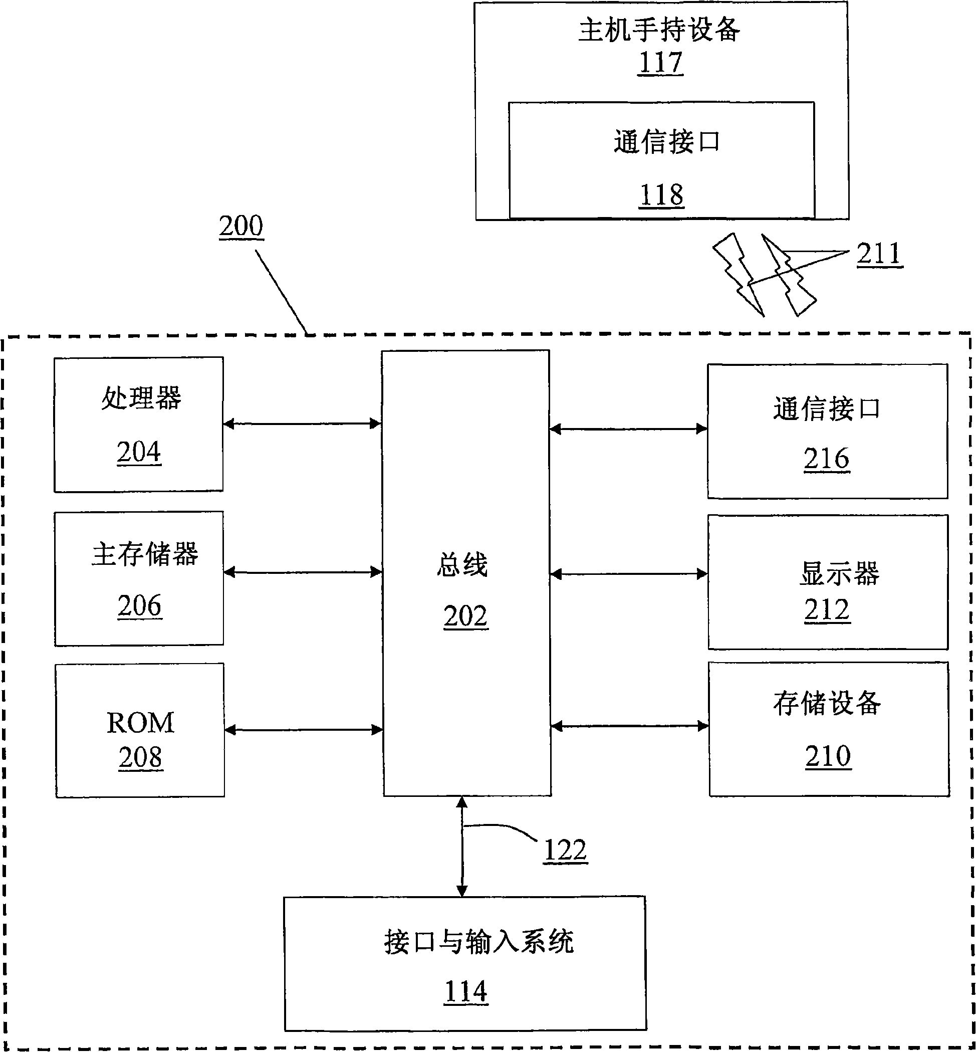 Human interface input acceleration system