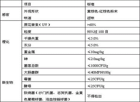 Antioxidant compound with strong antioxidant performance