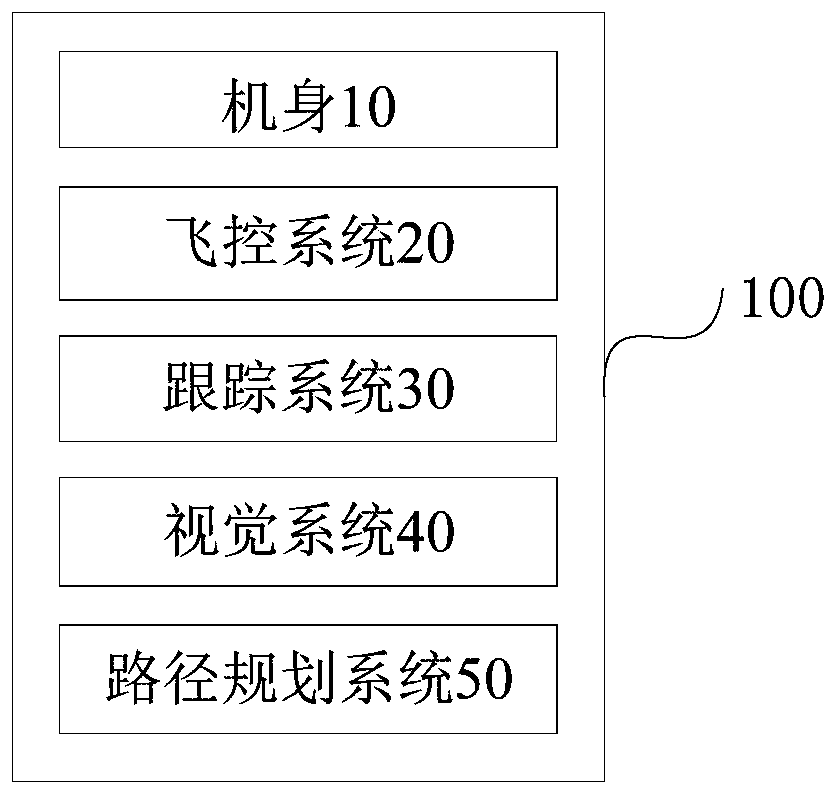 Target state estimation method and device and unmanned aerial vehicle