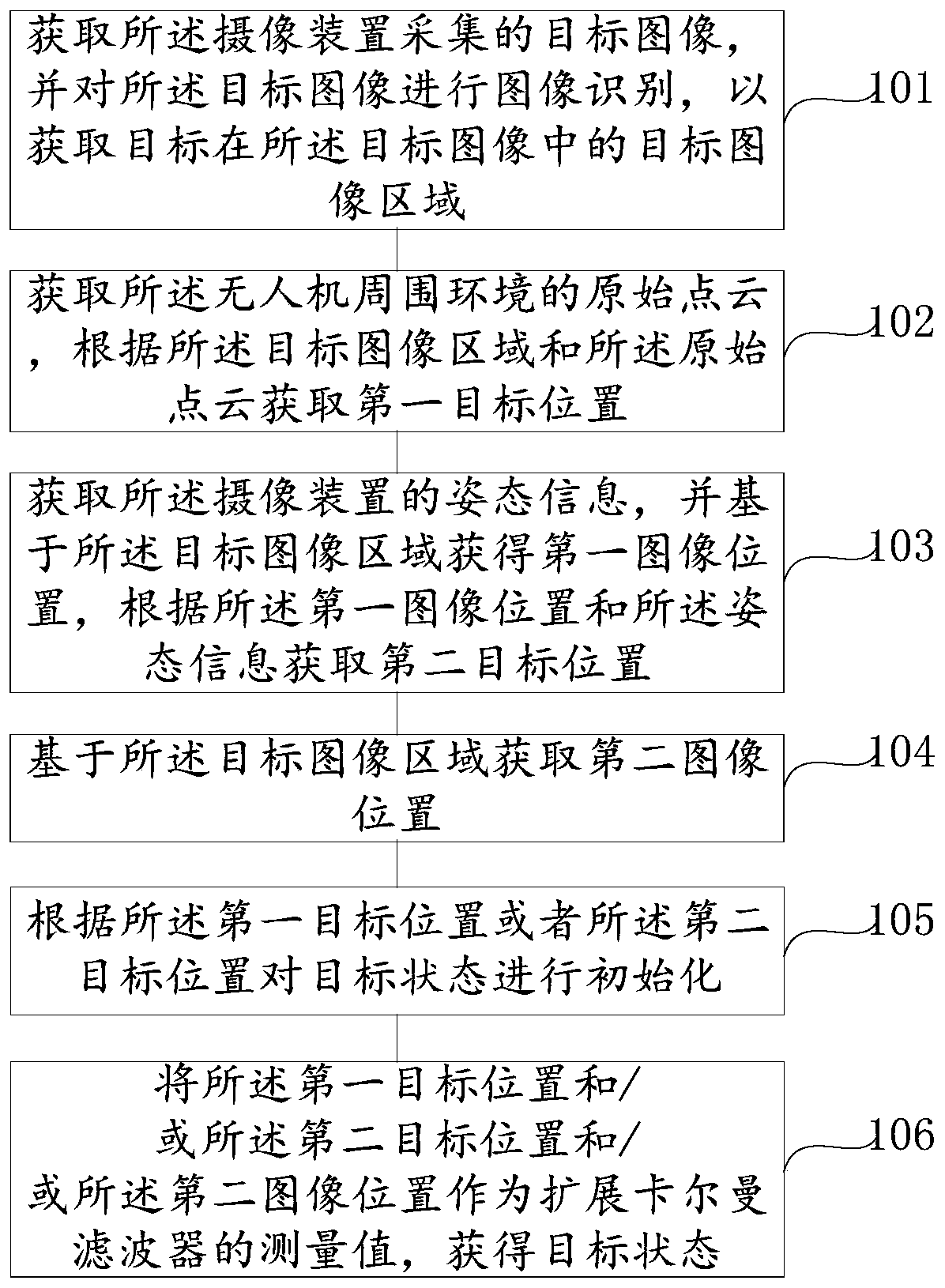 Target state estimation method and device and unmanned aerial vehicle