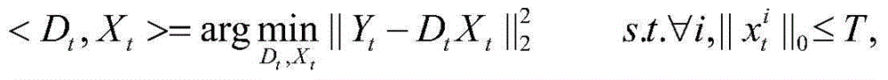 Human movement recognition method based on cross-domain dictionary learning