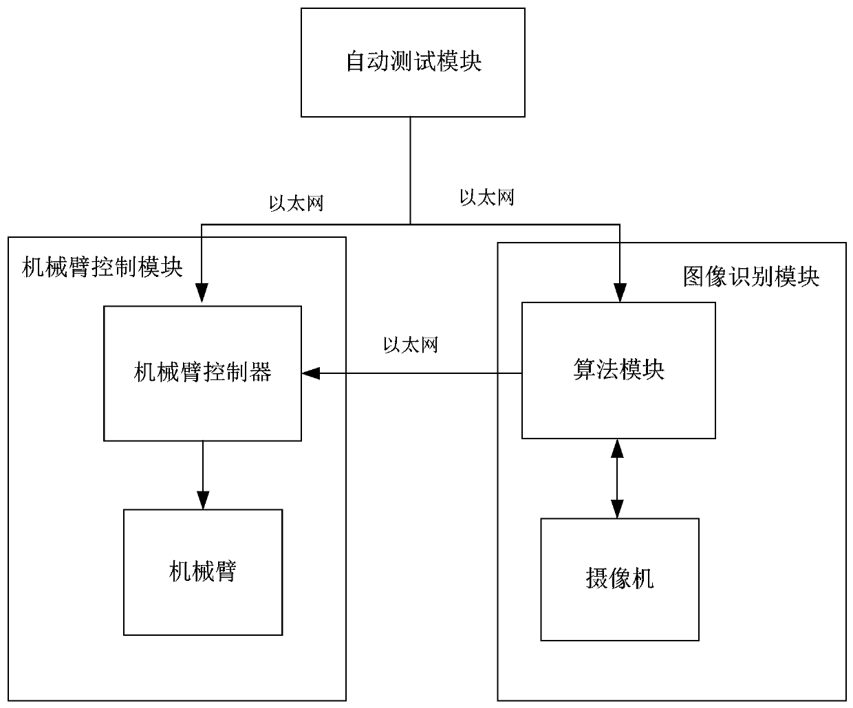 Avionics HMI interface-oriented intelligent test system and test method