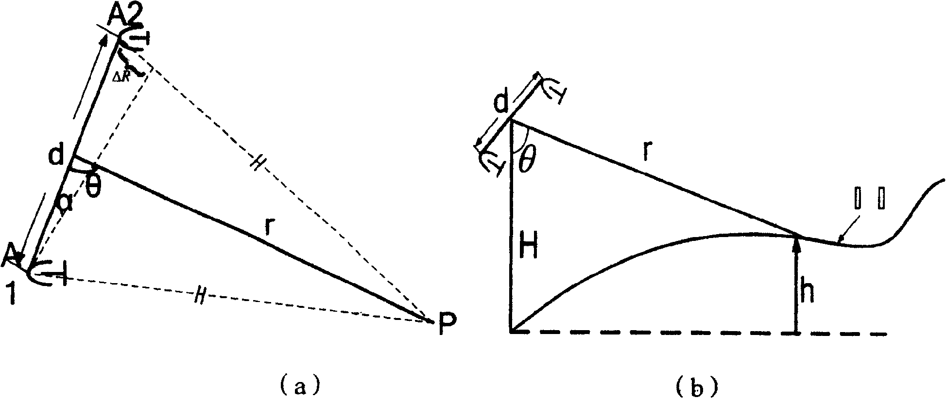 Airborne double-antenna double-measuring device interference SAR base linc motion measuring method