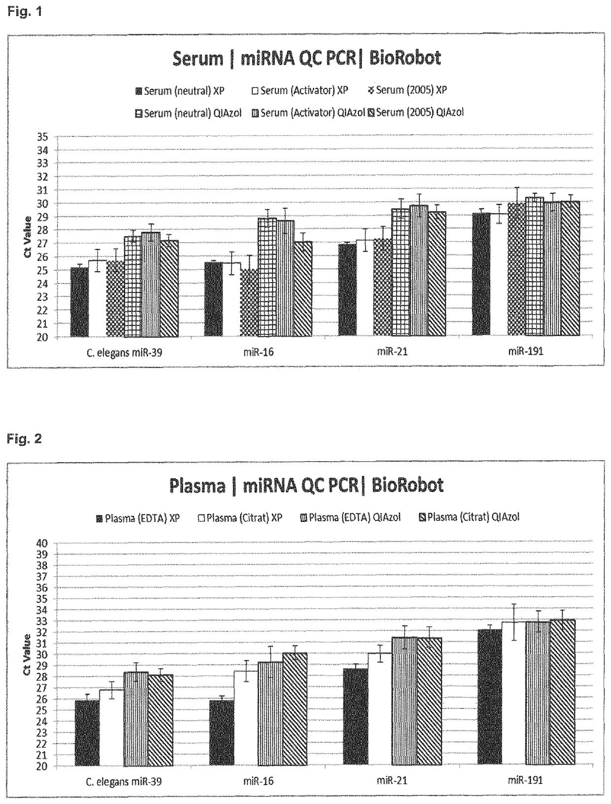 Method for isolating RNA with high yield