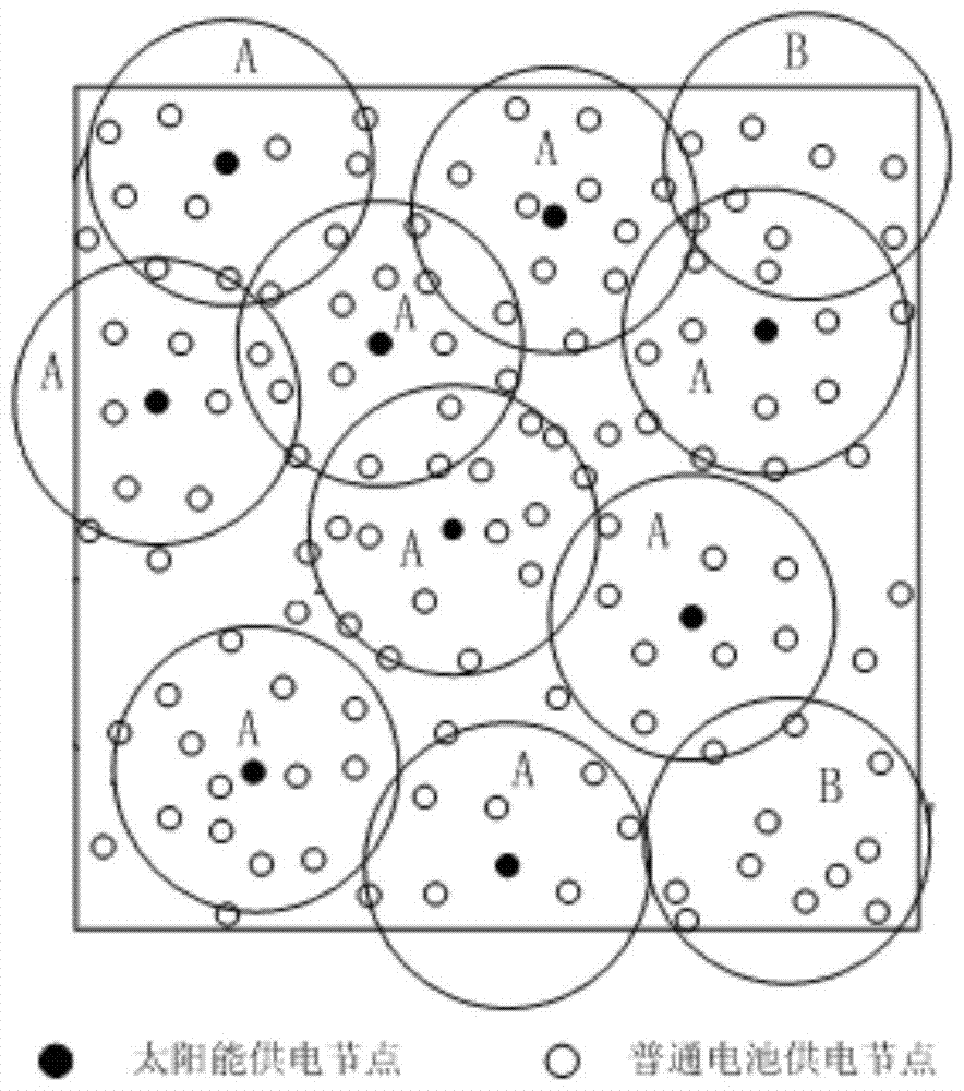 Network layer construction method and system of farmland hybrid power supply wireless sensor network