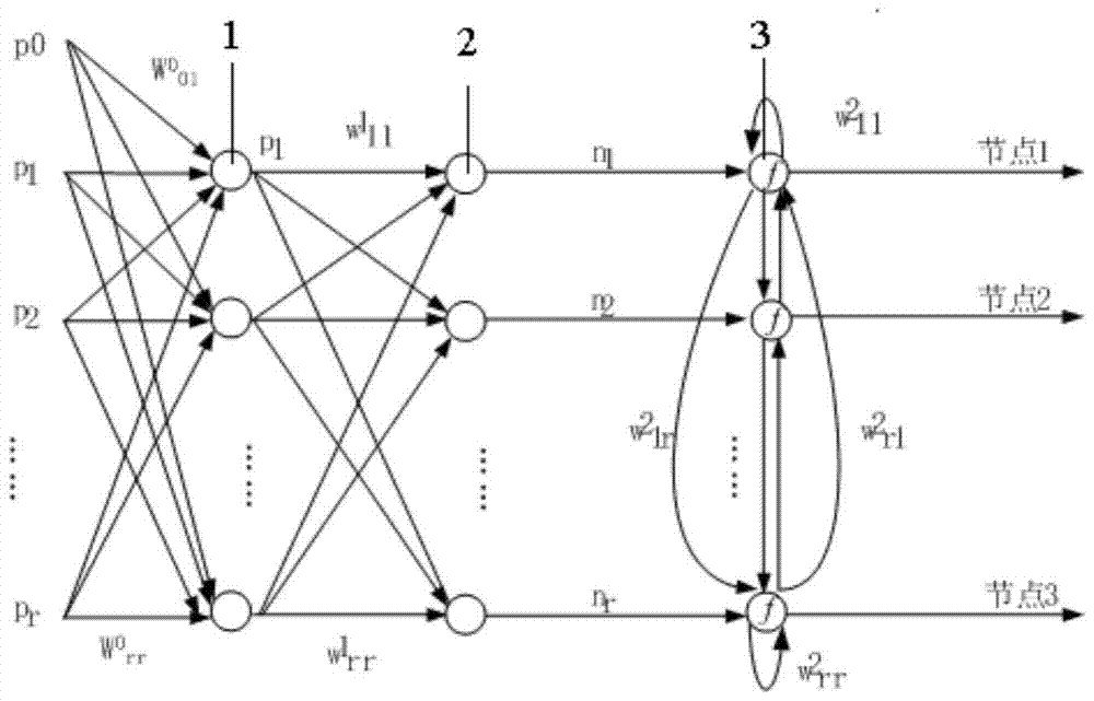 Network layer construction method and system of farmland hybrid power supply wireless sensor network