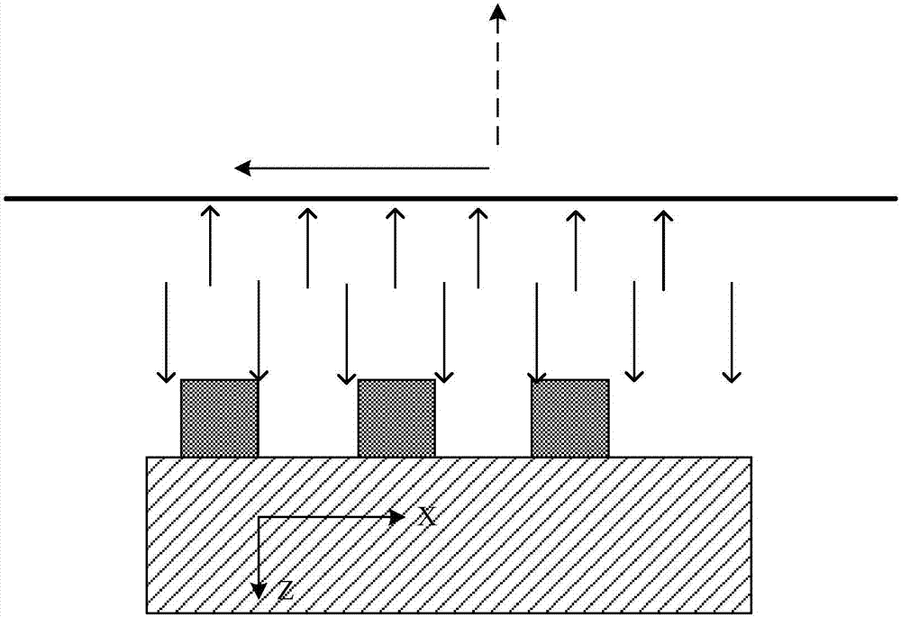 CDSEM scanning method for pattern in wafer layout