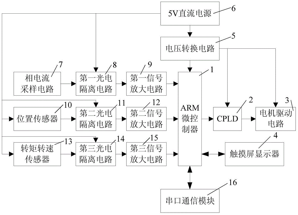 General AC motor driving detection system