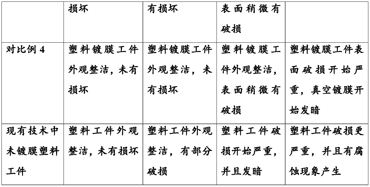 Plastic coating production equipment and production method thereof