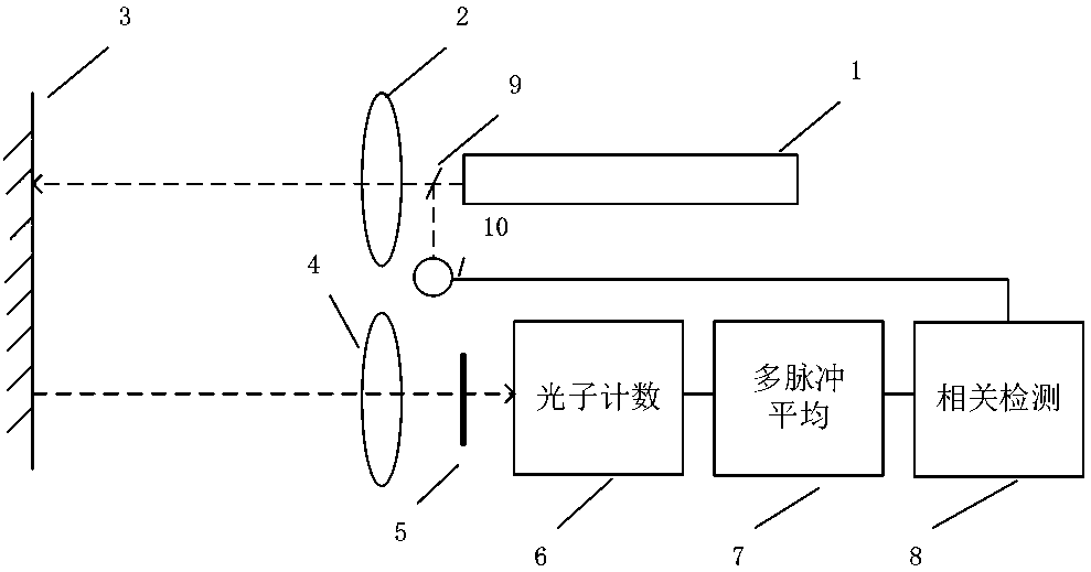 Signal detection method and system capable of improving laser radar detection distance and precision