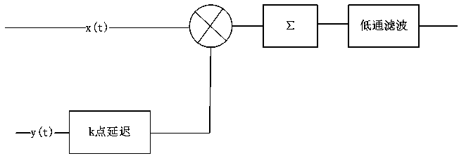 Signal detection method and system capable of improving laser radar detection distance and precision