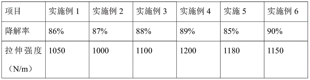 Drawing process and application of starch degradable plastics