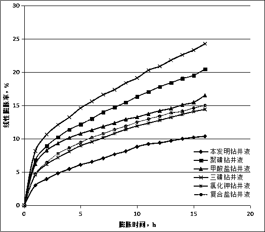 Water-based drilling fluid applicable to salt-gypsum layer and preparation method of water-based drilling fluid