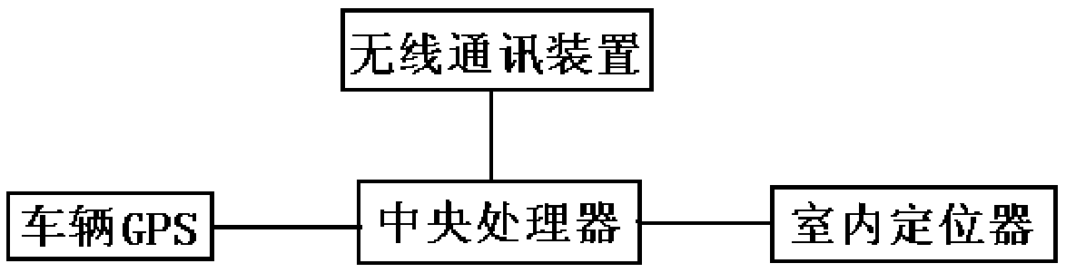 A method of intelligent management of warehouse space