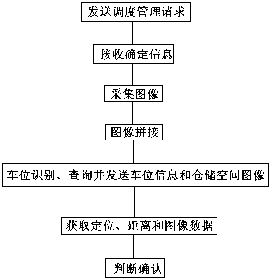 A method of intelligent management of warehouse space