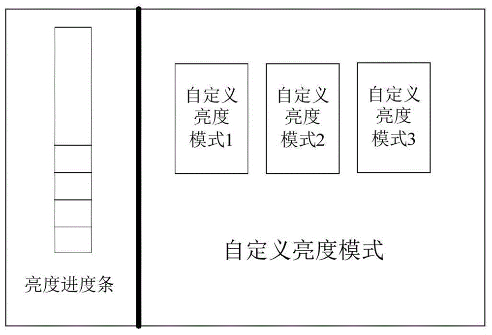 Method and device for adjusting brightness of screens of computers