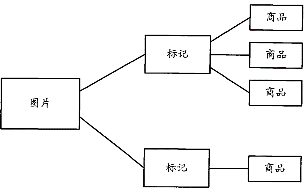 Information display method and device