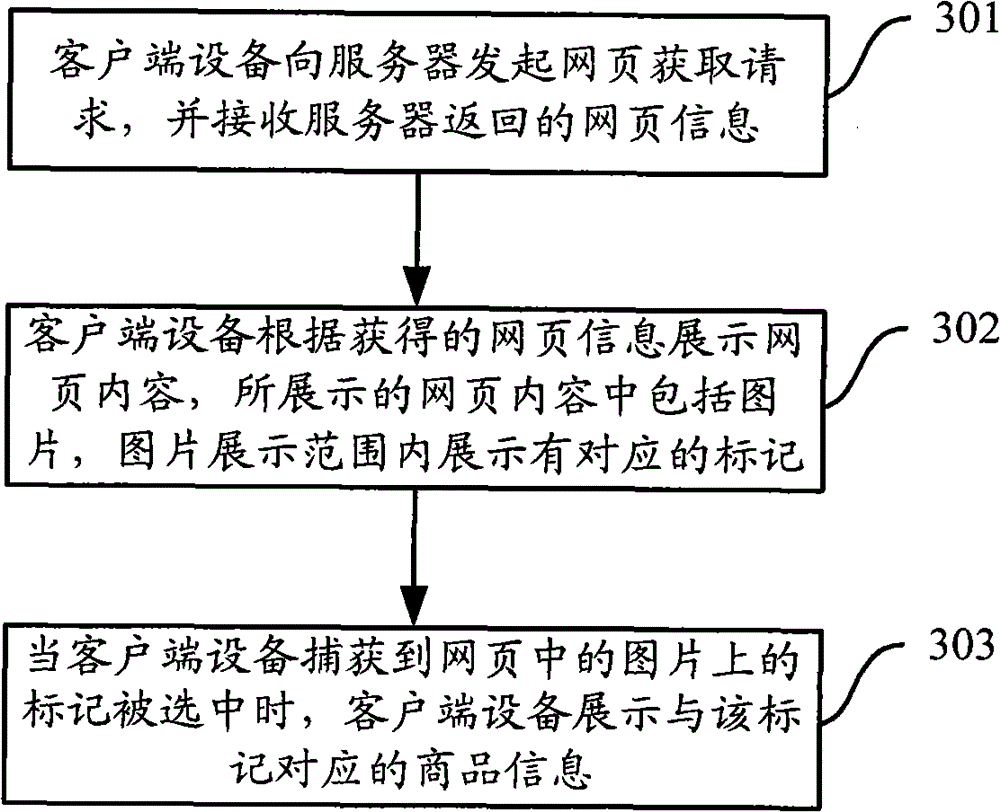 Information display method and device