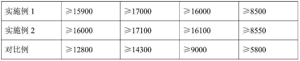 Preparation method of nickel-manganese zinc ferrite material with high impedance and magnetic property