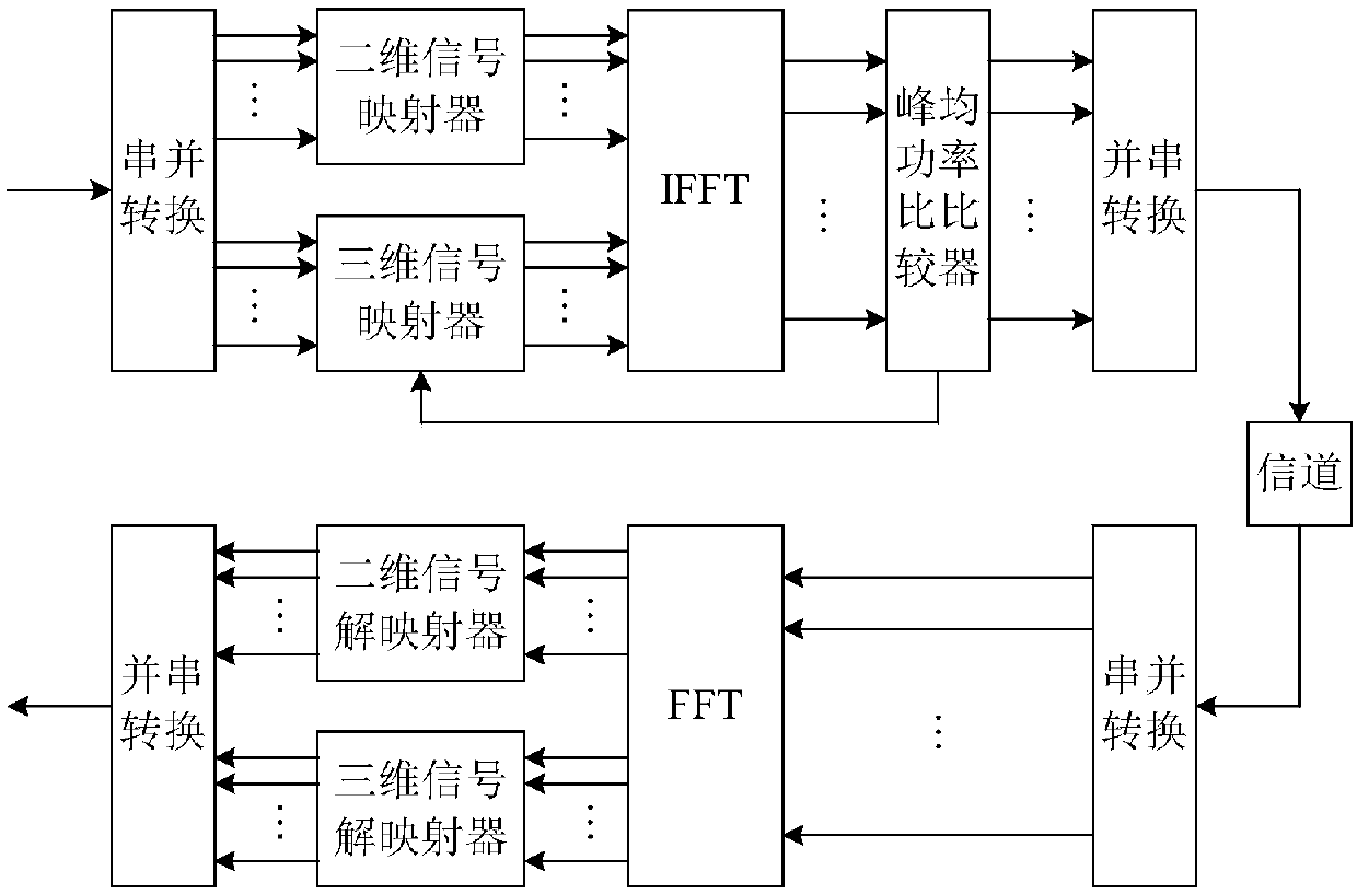 Method and system for reducing peak-to-average power ratio of OFDM system based on three-dimensional signal insertion