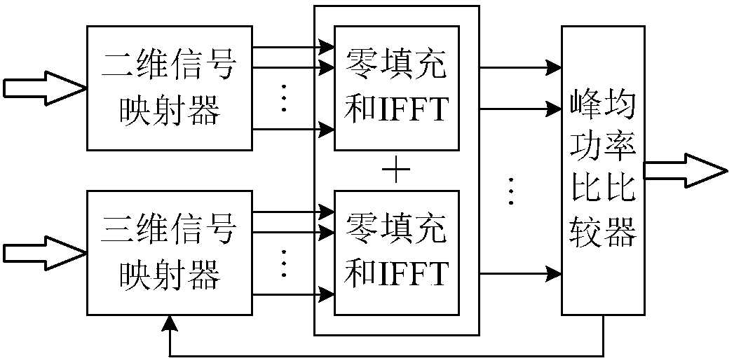 Method and system for reducing peak-to-average power ratio of OFDM system based on three-dimensional signal insertion