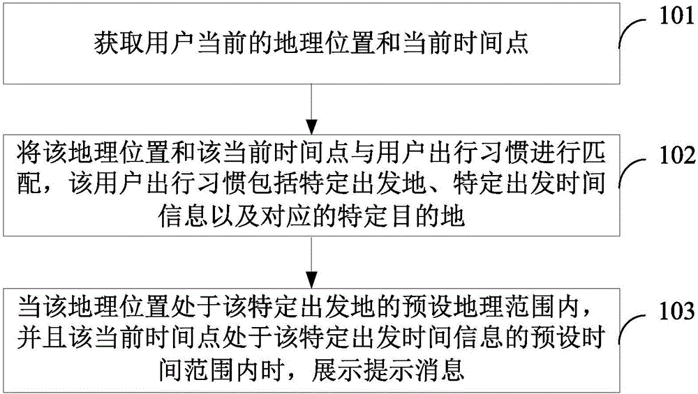 Ticket booking prompting method and device