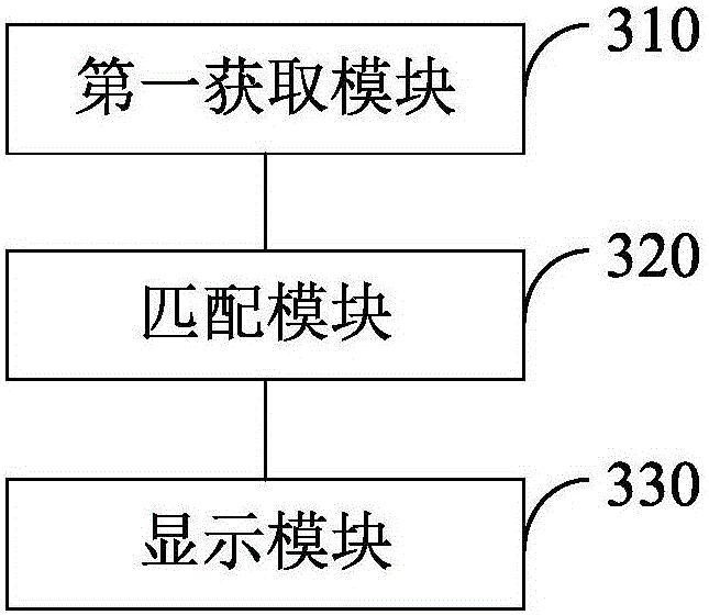 Ticket booking prompting method and device