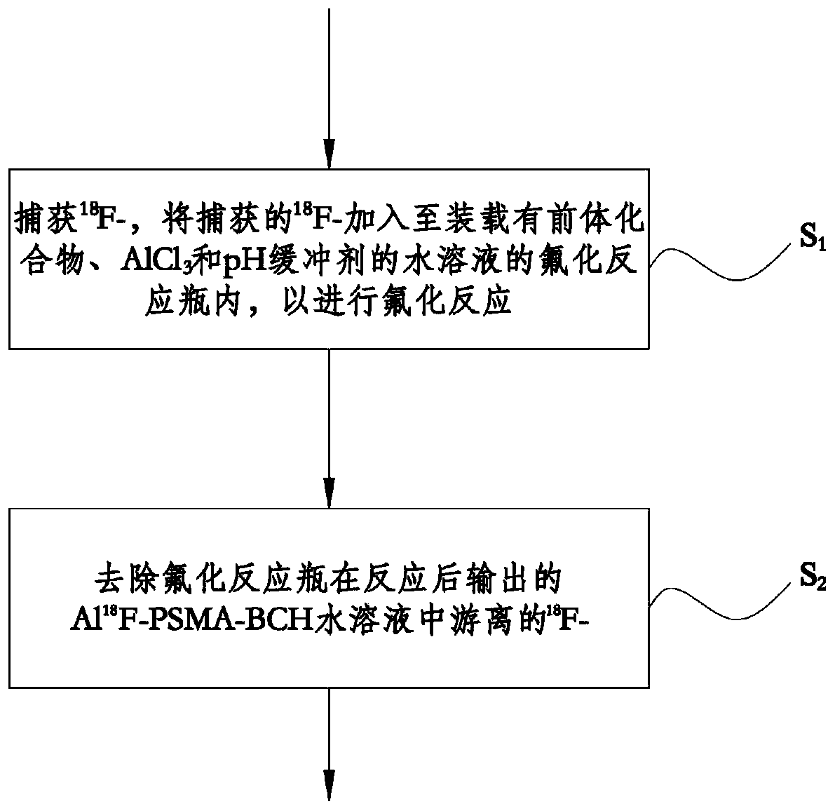 Preparation system and preparation method of Al&lt;18&gt;F-PSMA-BCH