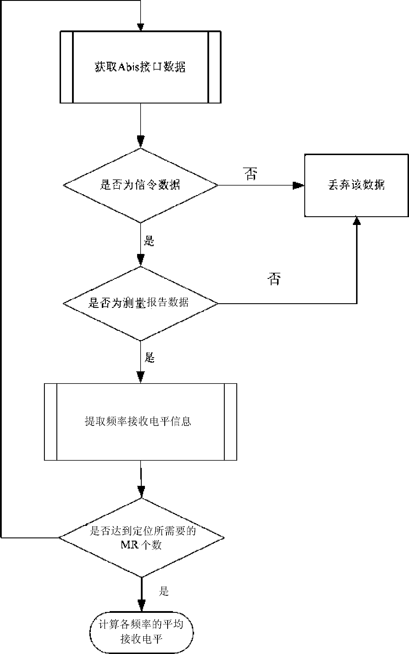 GSM network consumer positioning method based on signal receiving strength information fingerprint