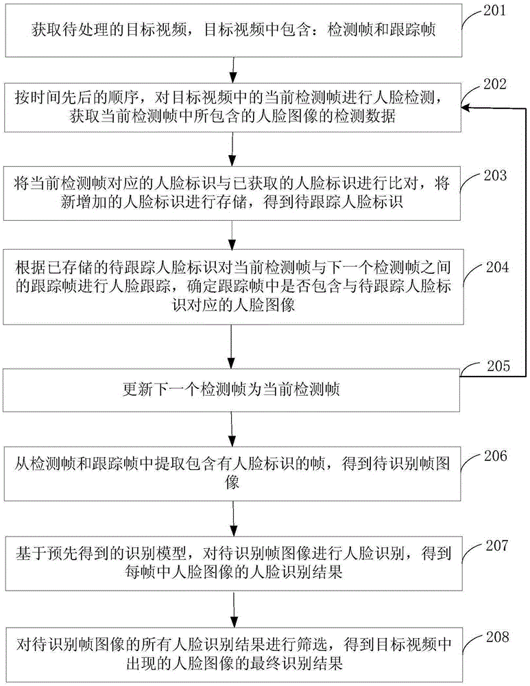 Video processing method and apparatus