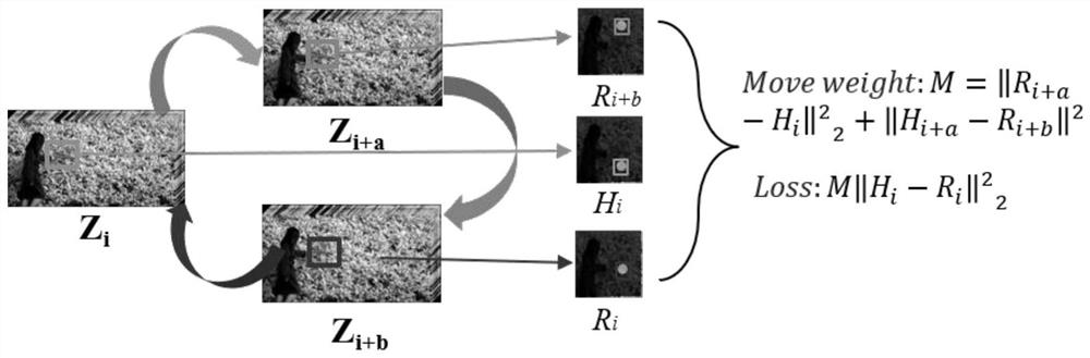 Unsupervised hyperspectral video target tracking method based on spatial-spectral feature fusion